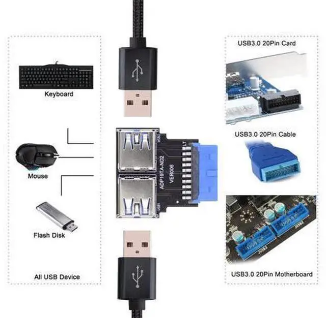 Alt view image 5 of 7 - Dual USB 3.0 A Type Female to Motherboard 20/19 Pin Box Header Slot Adapter 5Gbps Horizontal Type PCBA