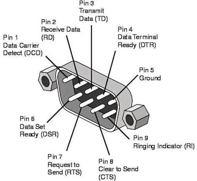 Alt view image 3 of 7 - Up Angled 90 Degree RS232 D-Sub 9Pin Male Screw Type to Female Nut Type Extension Adapter