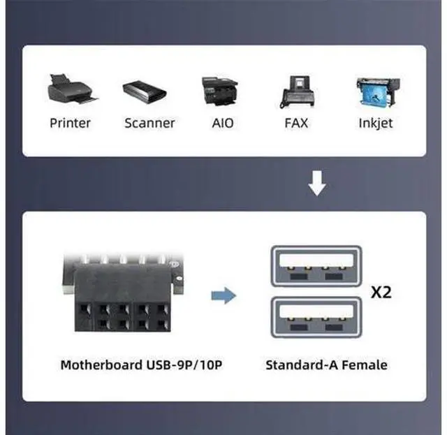 Alt view image 7 of 7 - 3pcs/Set 9Pin USB2.0 Motherboard Front Panel Header Female to Dual USB Female Adapter Vertical Horizontal Type