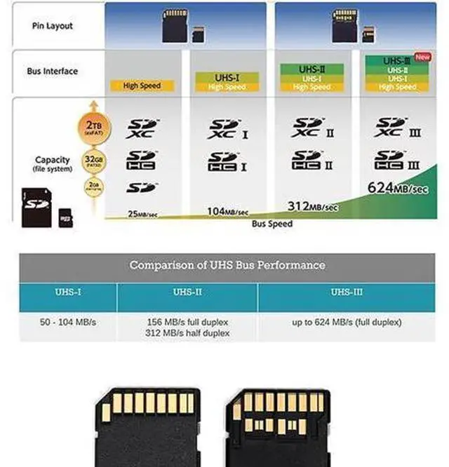 Alt view image 5 of 7 - TF Micro SD Male Extender to SD Card Female Extension Adapter PCBA SD/SDHC/SDXC UHS-III UHS-3 UHS-2