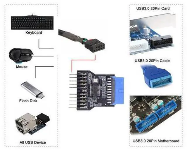 Alt view image 5 of 7 - Motherboard 19pin USB 3.0 Header 1 to 2 USB2.0 9Pin Female Extension HUB Connector Adapter Port Multilier