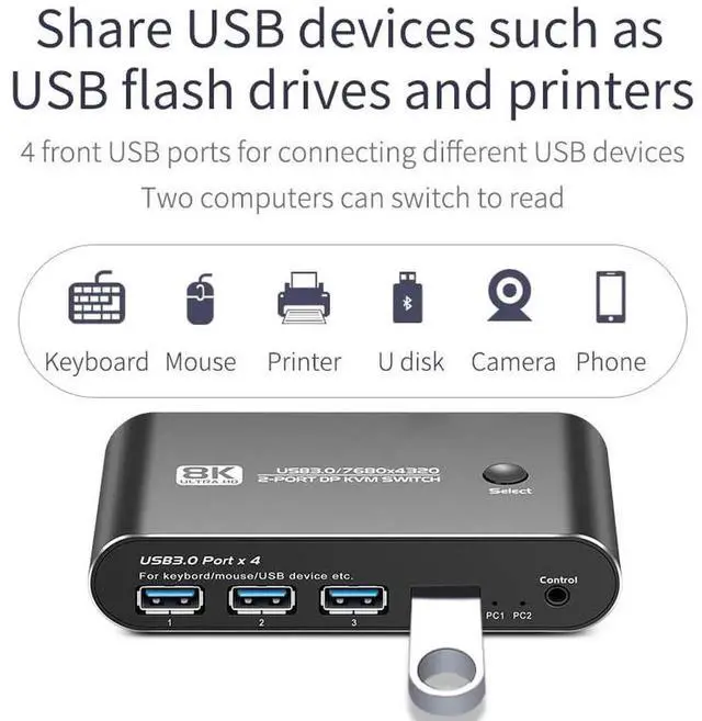 Alt view image 5 of 5 - 8K DP KVM Switch 1 Monitors 2 Computers, DP 1.4 Support 8K60Hz 4K144Hz 2K175Hz,2Port Displayport KVM Switch with 4 USB 3.0 Ports,Share Keyboard Mouse Printer,with 2 DP Cables, 2 USB A to B Cables