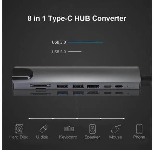 Alt view image 3 of 7 - USB C Hub Adapter, 8-in-1 4K USB C to HDMI Type C to RJ45 Ethernet,2X USB C to USB 3.0 ,SD/TF Card Reader,3.0 Power Delivery, USB-C Data Port,Portable Compatible with MacBook 2018 Ipad XPS13