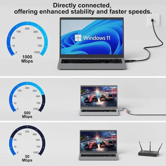 Alt view image 2 of 5 - AUTYUE USB to Ethernet Cable 16.4FT/5M, USB 3.0 A Male to RJ45 Male Cord, Directly Connected, Aluminum Portable USB to RJ45 Gigabit LAN Network Cable for Laptop, PC, Switch, More, Braided Cable