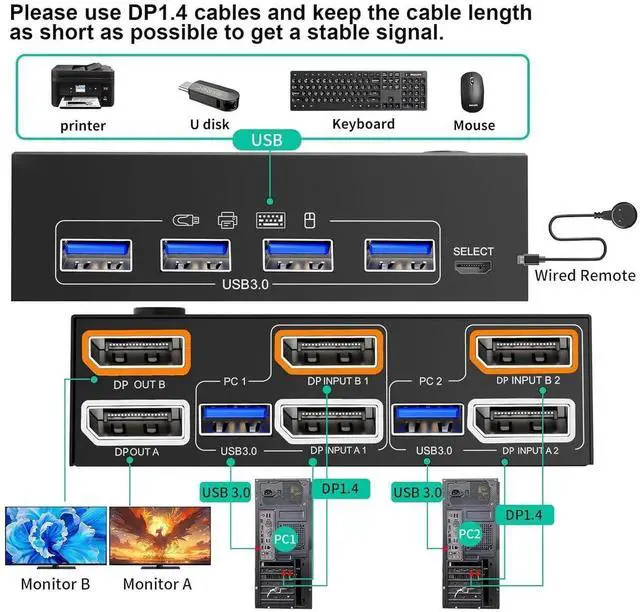 Alt view image 3 of 6 - AUTYUE Dual Monitor Displayport KVM Switch 8K@30Hz/4K@144Hz, 2 in 2 Out DP USB 3.0 KVM Switch for 2 Computers Share 2 Monitors and 4 USB 3.0 Devices, Cable Remote Control and USB Cable Included