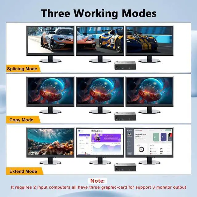Alt view image 2 of 6 - AUTYUE 8K@60Hz Displayport KVM Switch 3 Monitors 2 Computers 4K@144Hz, Triple Monitor DP KVM Switch for 2 Computer Share 3 Monitor, Audio Mic Port and 3 USB3.0 Devices, Wired Remote & 5V Power Adapter
