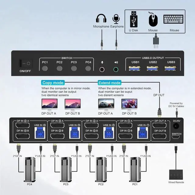 Alt view image 6 of 7 - 4 Port 8K Displayport USB 3.0 KVM Switch 2 Monitors for 4 Computers 2 Monitors, DP1.4 Display Port KVM Switch with Audio Microphone Output and 3 USB 3.0 Port, 8K DP Monitor Switch for 4 PCs 2 Monitors