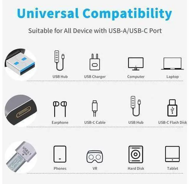 Alt view image 2 of 7 - 10Gbps USB C to USB Adapter 3.1 Gen 2, (1-Pack) USB C Female to USB Male Adapter Double-Sided SuperSpeed Data Sync & ChargingOTG Converter Connector for Laptop, PC, Power Bank