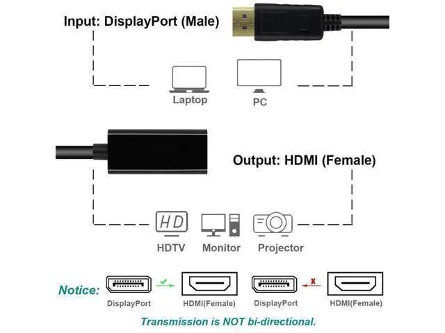 Alt view image 2 of 7 - DisplayPort to HDMI, 4K Gold-Plated DP Display Port to HDMI Adapter (Male to Female) Compatible for Lenovo Dell HP And More (4K Black)