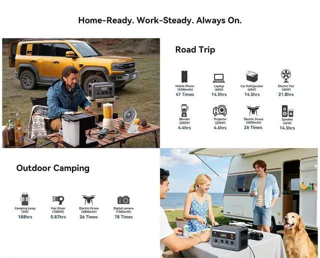 Alt view image 3 of 7 - Oscal Portable Power Station 1024Wh LiFePO,1800W Rated / 3600W Surge, 10 Outputs, 800W Solar & 700W AC Fast Charging, 0.01s UPS, Pure Sine Wave AC for Outdoor & Home Backup