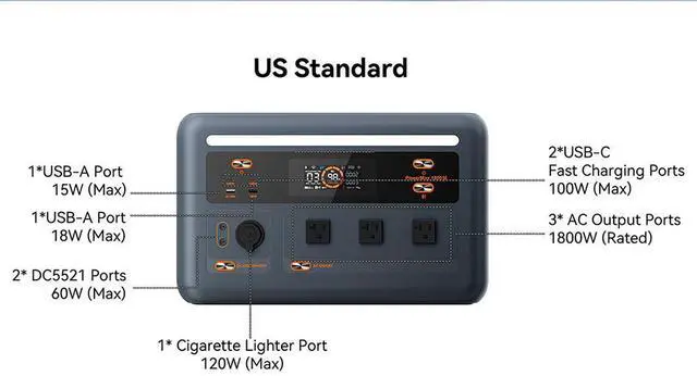 Alt view image 7 of 7 - Oscal Portable Power Station 1024Wh LiFePO,1800W Rated / 3600W Surge, 10 Outputs, 800W Solar & 700W AC Fast Charging, 0.01s UPS, Pure Sine Wave AC for Outdoor & Home Backup