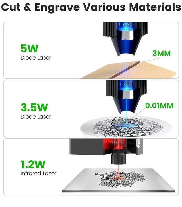 Alt view image 4 of 7 - Mecpow M1 Mini Laser Engraver, 5W Laser Cutter Portable Desktop Laser Engraving, 100x100mm Engraving Area, 10000 mm/min Engraving Speed,Accuracy up to 0.01 mm, Eye Protection Design
