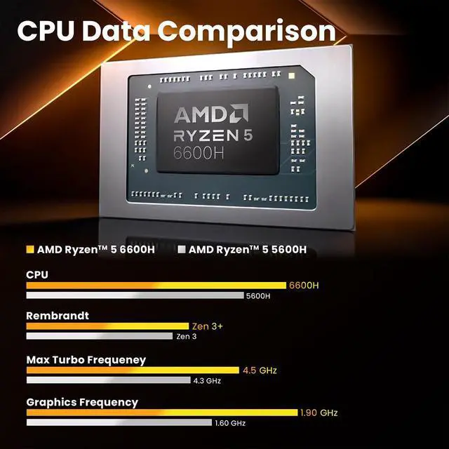 Alt view image 4 of 7 - MINIX NGC NR660 Mini PC AMD Ryzen 5 6600H 6C/12T Radeon 660M ,16GB DDR5 4800MHz 512GB PCIe SSD,Dual PCIe4.0 M.2 / Dual DDR5 Slot Max 64GB RAM, Quad 4K Display Dual 2.5G LAN,Win11 Pro, VESA Mount
