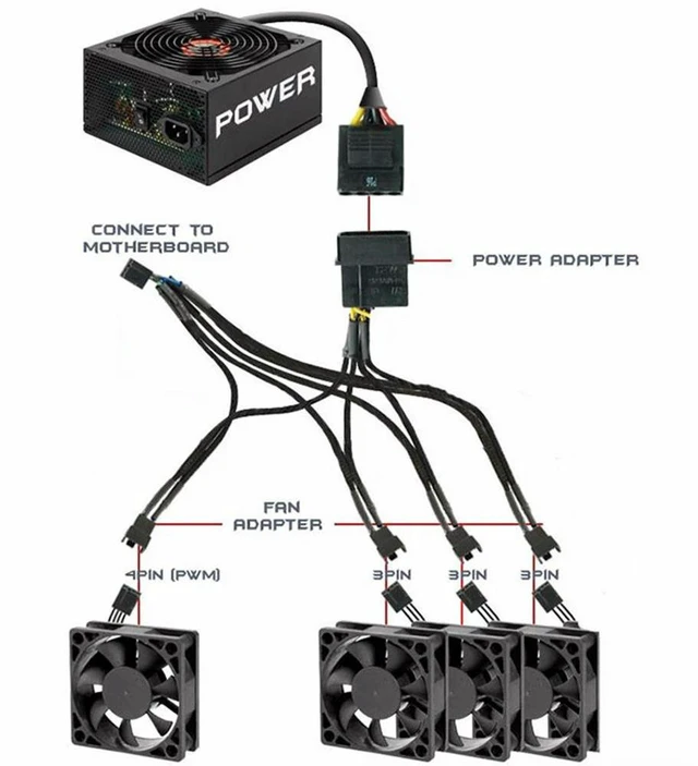 Alt view image 3 of 3 - AJMRTC Black Net Sleeved IDE Molex to 4-Pins PWM Fan Splitter Hub Power Cable, Molex to PWM CPU Case Cooling Fan Power Adapter Cord, Chassis Fan Extension Converter Cable
