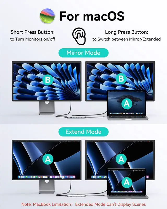 Alt view image 4 of 7 - USB C Docking Station Dual Monitor 2 HDMI for Dell/HP/Lenovo Laptop | USB C Hub 2 HDMI Dual HDMI, Turn off Screen Button, 4*USB C 3.0/2*USB A 3.0/2*USB A 2.0/Ethernet Port/USB C Charging Port