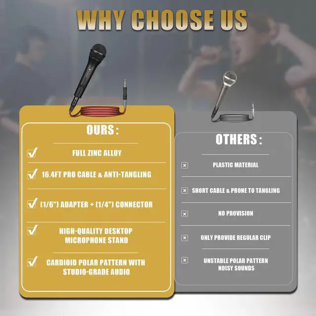 Alt view image 5 of 7 - SonixForce Professional Dynamic Microphone for Singing Karaoke Microphone with 16ft XLR to 1/4'' Audio Cable, Vocal Handheld Mic for Podcast Mixer Amplifier PA System