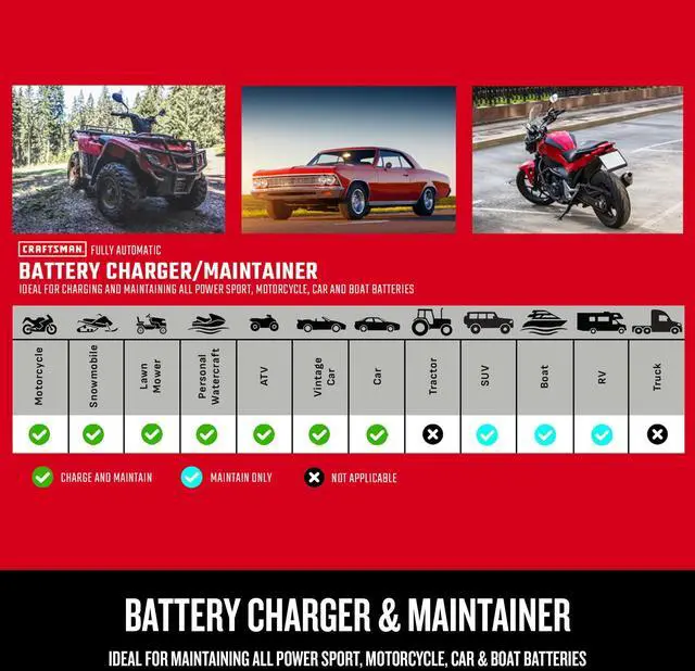 Alt view image 6 of 7 - 1.5A Car Battery Charger and Maintainer, 3-in-1 Solution, for 6V/12V Power Sport, Automotive, and Marine Batteries, CMXCESM259