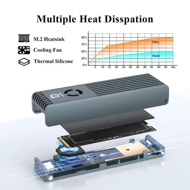 Alt view image 5 of 7 - NVMe Enclosure with Cooling Fan, Tool-Free Installation,Full Aluminum Alloy, Sandwich Style Design, USB 3.2 Gen 2 PCIe Adapter for M & M+B Key NVMe/SATA M.2 SSD Case for 2230/2242/2260/2280