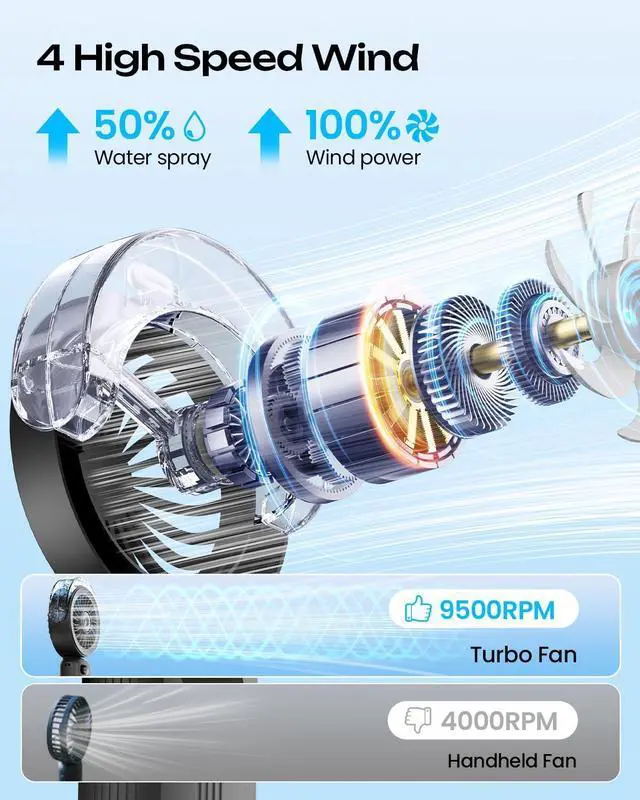 Alt view image 4 of 7 - Handheld Misting Fan Portable, Powerful High Speed, Small Personal Rechargeable Cooling Mister Fan Water Spray Mist, 4000mAh Battery Operated for Travel Indoor Outdoor Hand Desk (Black)