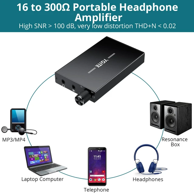 Alt view image 2 of 7 - Portable HiFi Headphone Amplifier, 16300 Rechargeable Headphone Amp Headphone Amp with 2-Stage Gain Switch, 3.5mm AUX Volume Control, Aluminum Alloy Housing Compatible with Phone, PC