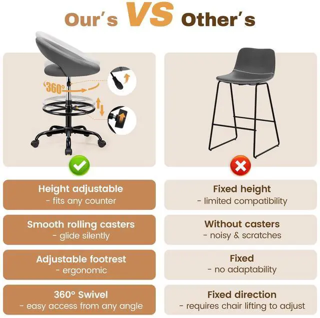 Alt view image 7 of 7 - Drafting Chair for Standing Desk, Height Adjustable Rolling Stool | Barstool with Backrest & Footrest, Tall 360° Swivel PU Leather Shop Stool Chair with Wheels for Office, Counter Height, Gray