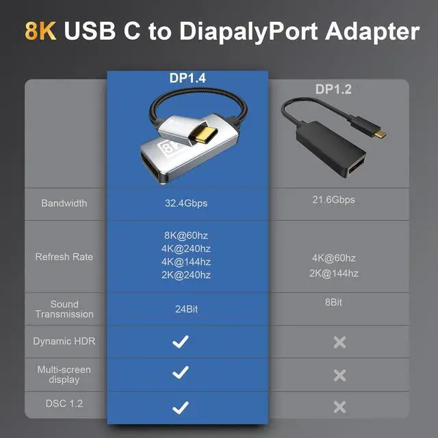 Alt view image 7 of 7 - Unidirectional USB C to DisplayPort 1.4 Adapter 32.4Gbps 4K@240hz 8K@60hz and HDR Support - Thunderbolt 3/4 to Display Port Compatible with iPad Pro iPhone 16/15 Pro MacBook Pro Surface