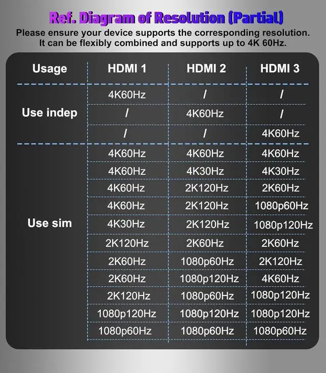 Alt view image 5 of 7 - DisplayPort to HDMI Splitter for Multi Monitor Adapter HDMI Splitter Extended Display 1 in 3 Out MST Hub (4K@60Hz) for Extended or Cloned Display Mode DP to 3X HDMI Port with PC