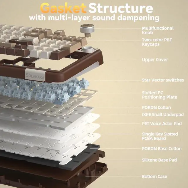 Alt view image 7 of 7 - A99 Pro Mechanical Keyboard with LCD Screen & Metal Knob, Wireless Gaming Keyboard with BT5.0/2.4GHz/USB-C, Hot Swappable Creamy Keyboard, Gasket Structure, RGB Backlit, for Win/Mac