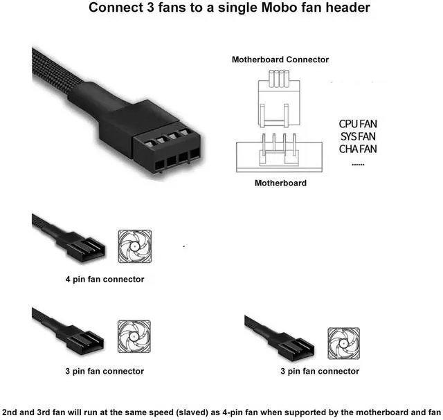 Alt view image 4 of 7 - 3 Way 4 Pin PWM Fan Splitter Cable,12 inch PC Fan Extension Cable, CA PWM Fan Extension Cable, for Computer ATX Case 4-Pin/3-Pin Cooling Fan Cable (2 Pack