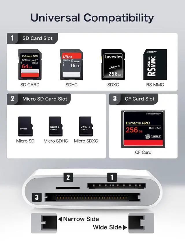 Alt view image 3 of 7 - USB C SD Card Reader for iPhone 15/iPad/Mac, ChiaoPio USB C to SD CF, Type C Memory Card Adapter with Compact Flash/CF/SD/MicroSD Slots Compatible with iPad MacBook Pro/Air/Mini Mac Laptop