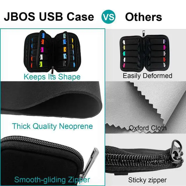 Alt view image 6 of 6 - Flash Drive Case 20 Slots Storage Case JBOS USB Holder Storage Bag for Flash Drive Electronic Accessories Organizer for Memory Stick, Jump Drive, Thumb Drive, USB Cases