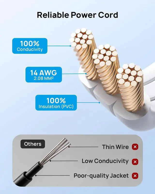 Alt view image 5 of 7 - Flat Outlet Extender with 6 Inch Cord - ETL Listed Flat Plug Extension Outlet Splitter Adapter, Electrical 3 Way Multi Wall Plug Extender for Home Office Dorm Room Cruise Ship Travel, White