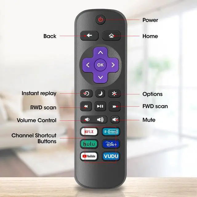 Alt view image 5 of 7 - 6 Pack Replacement Remote Control for Roku TV, Compatible with All Onn Roku/Hisense Roku/Sharp Roku/Philips Roku/TCL Roku Smart TVs(Not for Roku Stick, Box or Speaker)