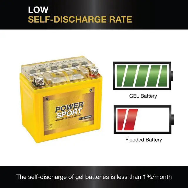 Alt view image 7 of 7 - YTX5L-BS Gel Battery 12V 5Ah 130 CCA Powersport Motorcycle Battery for Skyhawk, Predator, Sportsman, Raptor, X5L / FA-YTX5L / GTX5L-BS Applications, Sealed Gel Technology Atv Batteries