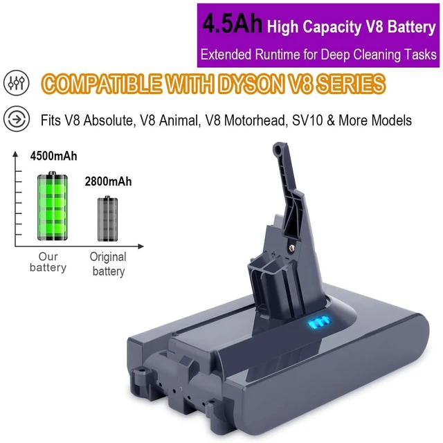 Alt view image 4 of 7 - V8 Battery Replacement, Compatible with Dyson V8 Cordless Vacuums (V8 Plus, V8 Animal, V8 Absolute, V8 Motorhead, V8 SV10, V8 SV25) 21.6V 4.5Ah Lithium Battery with 40 Min Runtime | 500+ Charge Cycles