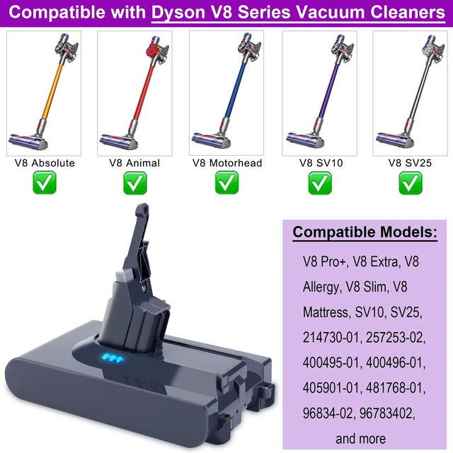 Alt view image 2 of 7 - V8 Battery Replacement, Compatible with Dyson V8 Cordless Vacuums (V8 Plus, V8 Animal, V8 Absolute, V8 Motorhead, V8 SV10, V8 SV25) 21.6V 4.5Ah Lithium Battery with 40 Min Runtime | 500+ Charge Cycles