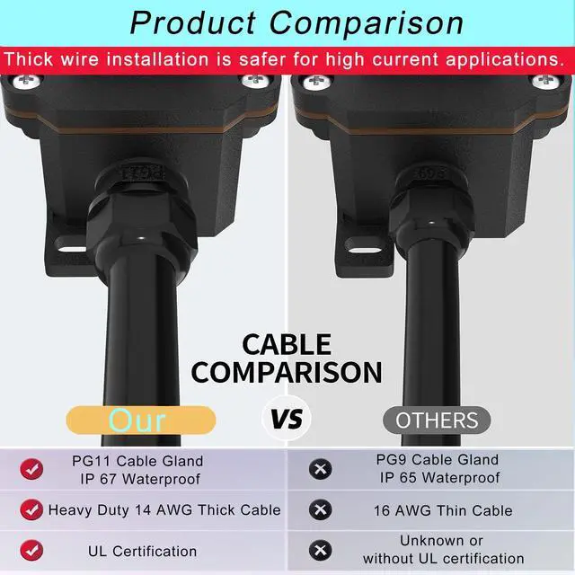 Alt view image 4 of 6 - Inline Cord Switch with 14AWG Cable, Outdoor Extension Cord Switch with Piggyback Plug (3-Pronged), IP67 Waterproof Inline Power Switch with Red LED Rocker Button, Heavy Duty AC/DC 20A-125V
