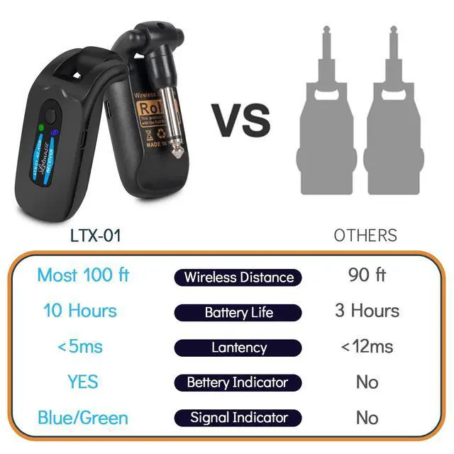 Alt view image 5 of 7 - 2.4GHZ Wireless Guitar System, Rechargeable Digital Wireless Guitar Transmitter Receiver with 4 Channels and Over 10 Hours Long Battery Endurance for Electric Guitar Bass