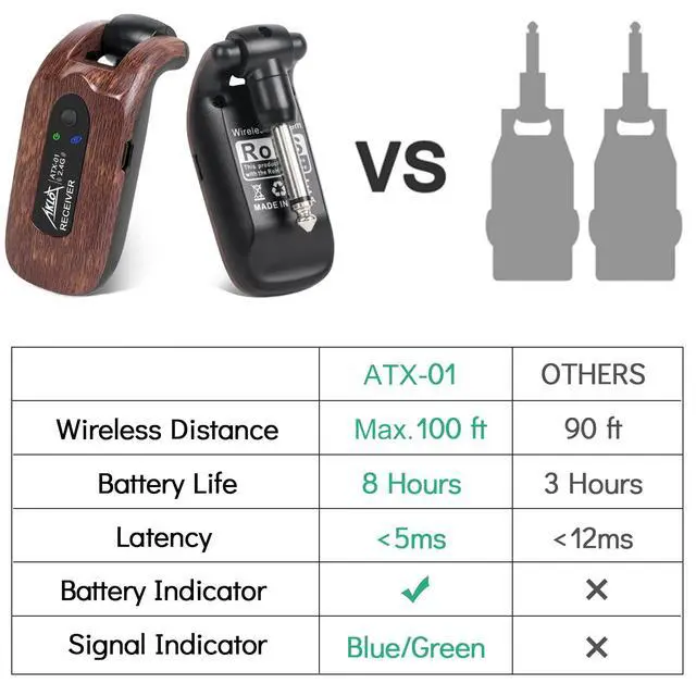 Alt view image 7 of 7 - Wireless Guitar System Transmitter Receiver Set 2.4GHz Built-in Rechargeable Lithium Battery Digital for Electric Guitar Bass
