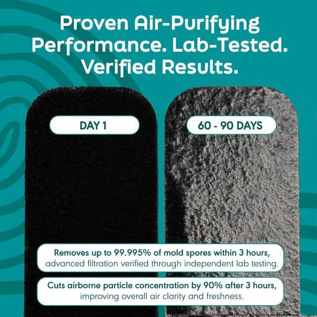 Alt view image 7 of 7 - Ceiling Fan Air Purifier Pads, Activated Coconut Shell Carbon Fan Filters Trap Dust, Odors & Allergens, Easy-Stick Universal Fit for Ceiling Fan Blades, Odorless & Unscented - (5 Count)