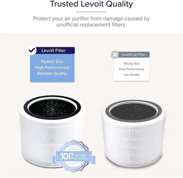 Alt view image 3 of 7 - Core 200S-P Air Purifier Genuine Replacement Filter, AHAM VERIFIDE, Supports HEPA Sleep Mode, High-Efficiency Activated Carbon, Removes Smoke, Odors, Allergens, Core 200S-RF, 1 Pack