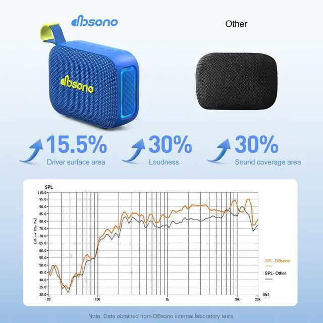 Alt view image 3 of 7 - Portable Bluetooth Speaker Waterproof Gift: IPX5 HD Sound Up to 24H Playtime, TWS Pairing, Wireless Speakers with Lights, Mom Gifts, Outdoor|Travel| Camping|Pool|Beach Essentials Accessories-Blue