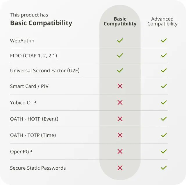 Alt view image 6 of 7 - Bio C (FIDO Edition) - Basic Compatibility - Multi-Factor authentication (MFA) Security Key and passkey, Connect via USB-C, Biometric, FIDO Certified - Protect Your Online Accounts