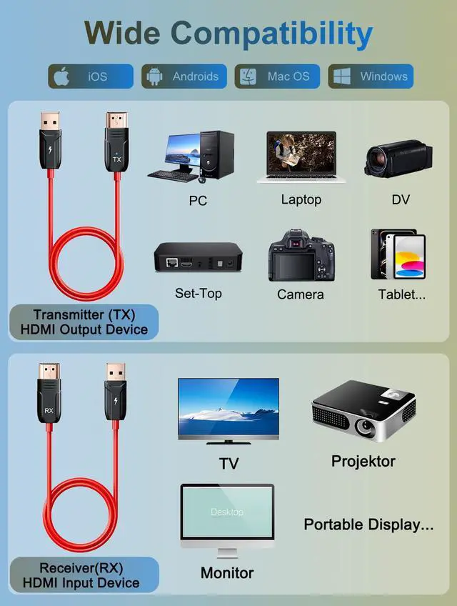 Alt view image 6 of 7 - Wireless HDMI Transmitter and Receiver, 4K Decode 1080P@60Hz Ultra HD Video Output Wireless HDMI, 2.4G/5.8G Plug&Play for Streaming Video and Audio to Monitor from PC/Projector/Laptop/TV Box