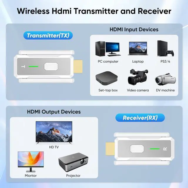 Alt view image 2 of 7 - Wireless HDMI Transmitter and Receiver, 495FT/150M, 4k Decode 1080p Output, Plug & Play Portable 2.4g/5g Dual Antenna, for Streaming Video and Audio to Monitor from Laptop/Pc/Tv Box/Projector