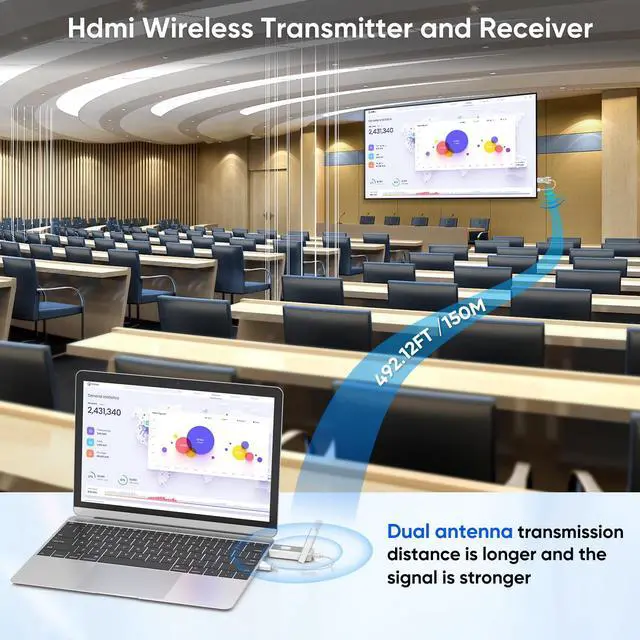 Alt view image 3 of 7 - Wireless HDMI Transmitter and Receiver, 495FT/150M, 4k Decode 1080p Output, Plug & Play Portable 2.4g/5g Dual Antenna, for Streaming Video and Audio to Monitor from Laptop/Pc/Tv Box/Projector