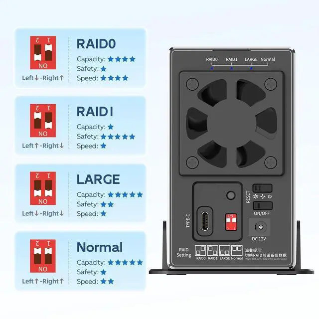 Alt view image 5 of 6 - Dual Bay Hard Drive RAID Enclosure with Cooling Fan for 2.5/3.5 inch SATA SSD/HDD, 10Gbps USB C 3.1 HDD Enclosure, 48TB Capacity, RAID 0/1/JBOD/PM, Aluminum Case