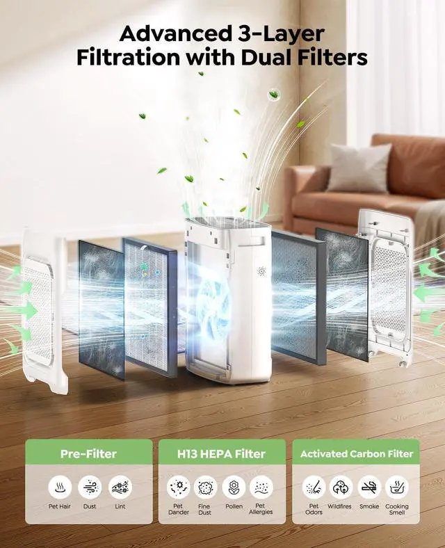 Alt view image 3 of 7 - Air Purifier for Home Large Room up to 3000Ft², HEPA Air Purifier with Washable Double-Sided Filters, Smart WiFi, AQI Display, Air Cleaner for Pets, Allergies, Dust, Pollen, 15dB Sleep Mode, Fragrance