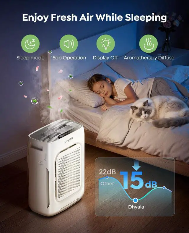 Alt view image 6 of 7 - Air Purifier for Home Large Room up to 3000Ft², HEPA Air Purifier with Washable Double-Sided Filters, Smart WiFi, AQI Display, Air Cleaner for Pets, Allergies, Dust, Pollen, 15dB Sleep Mode, Fragrance