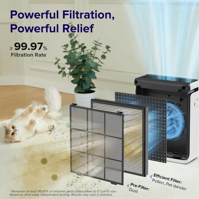 Alt view image 3 of 7 - Air Purifier for Home Large Room Up to 1073Ft² with Air Quality Monitor, AHAM VERIFIDE, Smart WiFi, Washable Pre-Filter, HEPA Sleep Mode for Pets, Allergies, Dust, Pollen, Vital 100S-P, White
